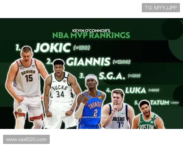 本赛季每分钟得分王之争字母哥领跑SGA东契奇库里紧追榜单焦点